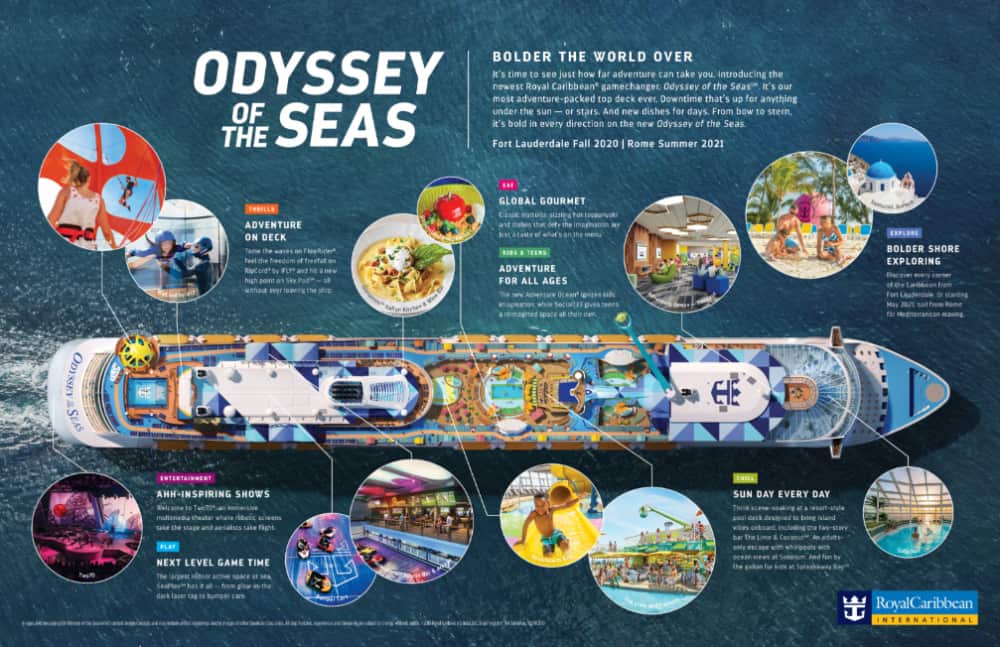 Odyssey of the Seas Cruise Ship Features