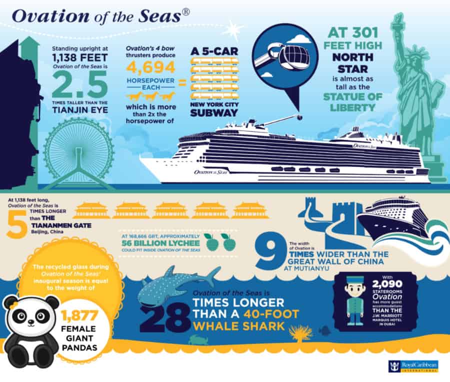 Ovation of the Seas Facts
